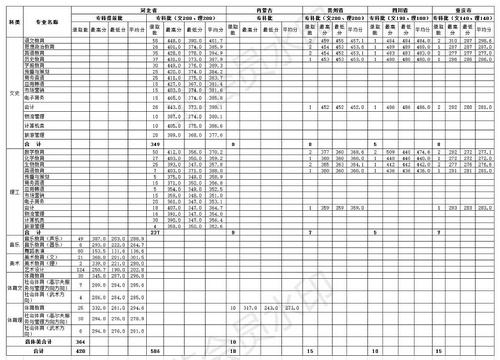 2017年2138acom太阳集团各省各批次专业录取分数线-专科_看图王