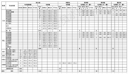 2018年2138acom太阳集团各省各批次专业录取分数线-专科_看图王